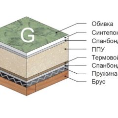 Диван Версаль прямой в Нягани - nyagan.mebel24.online | фото 4