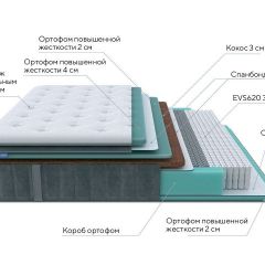 PROxSON Матрас Paradise Firm (Трикотаж Prestige Steel) 140x195 в Нягани - nyagan.mebel24.online | фото 8