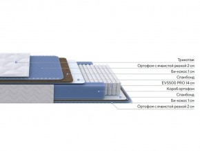 PROxSON Матрас Active Comfort M (Ткань Трикотаж Эко) 180x200 в Нягани - nyagan.mebel24.online | фото 2