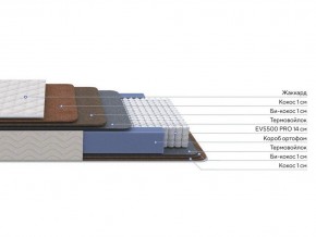 PROxSON Матрас Balance Double F (Ткань Синтетический жаккард) 140x195 в Нягани - nyagan.mebel24.online | фото 2