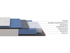 PROxSON Матрас Balance Duo M/S (Ткань Синтетический жаккард) 180x190 в Нягани - nyagan.mebel24.online | фото 2