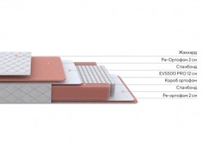 PROxSON Матрас Base M (Ткань Синтетический жаккард) 140x190 в Нягани - nyagan.mebel24.online | фото 2