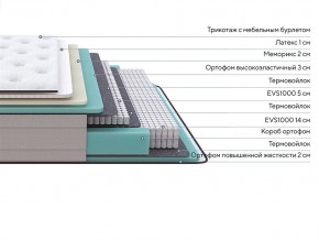 PROxSON Матрас Elysium Medium (Трикотаж Spiral-RT) 200x200 в Нягани - nyagan.mebel24.online | фото 2