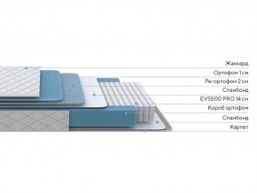 PROxSON Матрас FIRST 500 Flat M (Ткань Синтетический жаккард) 120x190 в Нягани - nyagan.mebel24.online | фото 2