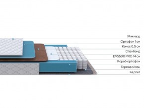 PROxSON Матрас FIRST Cocos Flat M (Ткань Синтетический жаккард) 80x200 в Нягани - nyagan.mebel24.online | фото 2