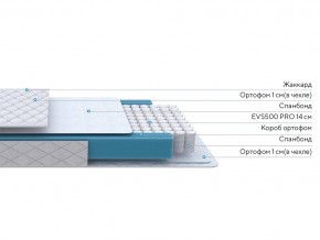 PROxSON Матрас FIRST M (Синтетический жаккард) 80x200 в Нягани - nyagan.mebel24.online | фото 2