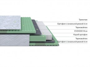 PROxSON Матрас Green Comfort M (Tricotage Dream) 80x195 в Нягани - nyagan.mebel24.online | фото 2