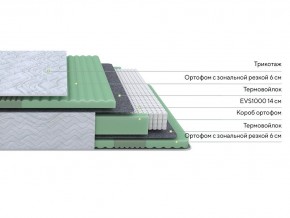 PROxSON Матрас Green Comfort M (Tricotage Dream) 90x190 в Нягани - nyagan.mebel24.online | фото 2