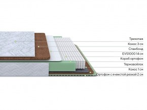 PROxSON Матрас Green Duo M/F (Tricotage Dream) 140x195 в Нягани - nyagan.mebel24.online | фото 2