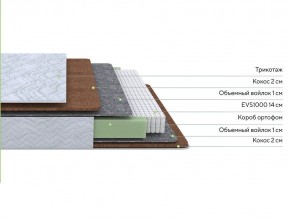 PROxSON Матрас Green F (Tricotage Dream) 90x210 в Нягани - nyagan.mebel24.online | фото 2