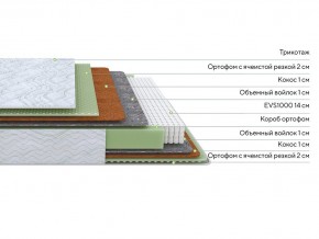 PROxSON Матрас Green M (Tricotage Dream) 80x190 в Нягани - nyagan.mebel24.online | фото 2