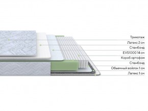 PROxSON Матрас Green S (Tricotage Dream) 90x220 в Нягани - nyagan.mebel24.online | фото 2