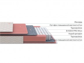 PROxSON Матрас Standart M Roll (Ткань Жаккард) 200x200 в Нягани - nyagan.mebel24.online | фото 2